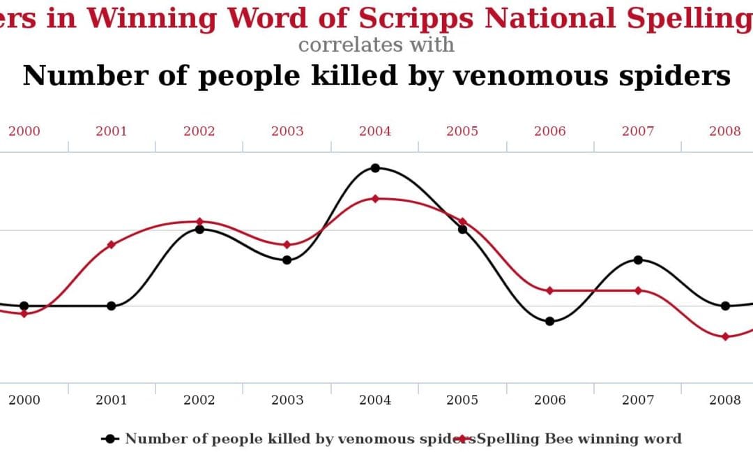 Are Word Nerds Part of a Secret Spider Cabal?