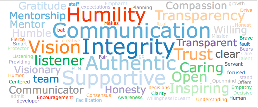 Characteristics of Great Leaders