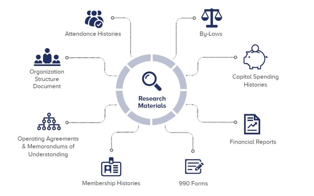 Foundations, Friends, and Societies, Oh My! (Part 1 of 3)