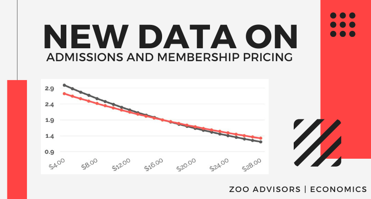 Calibrating Membership & Admissions Pricing: A Longtitudinal Analysis