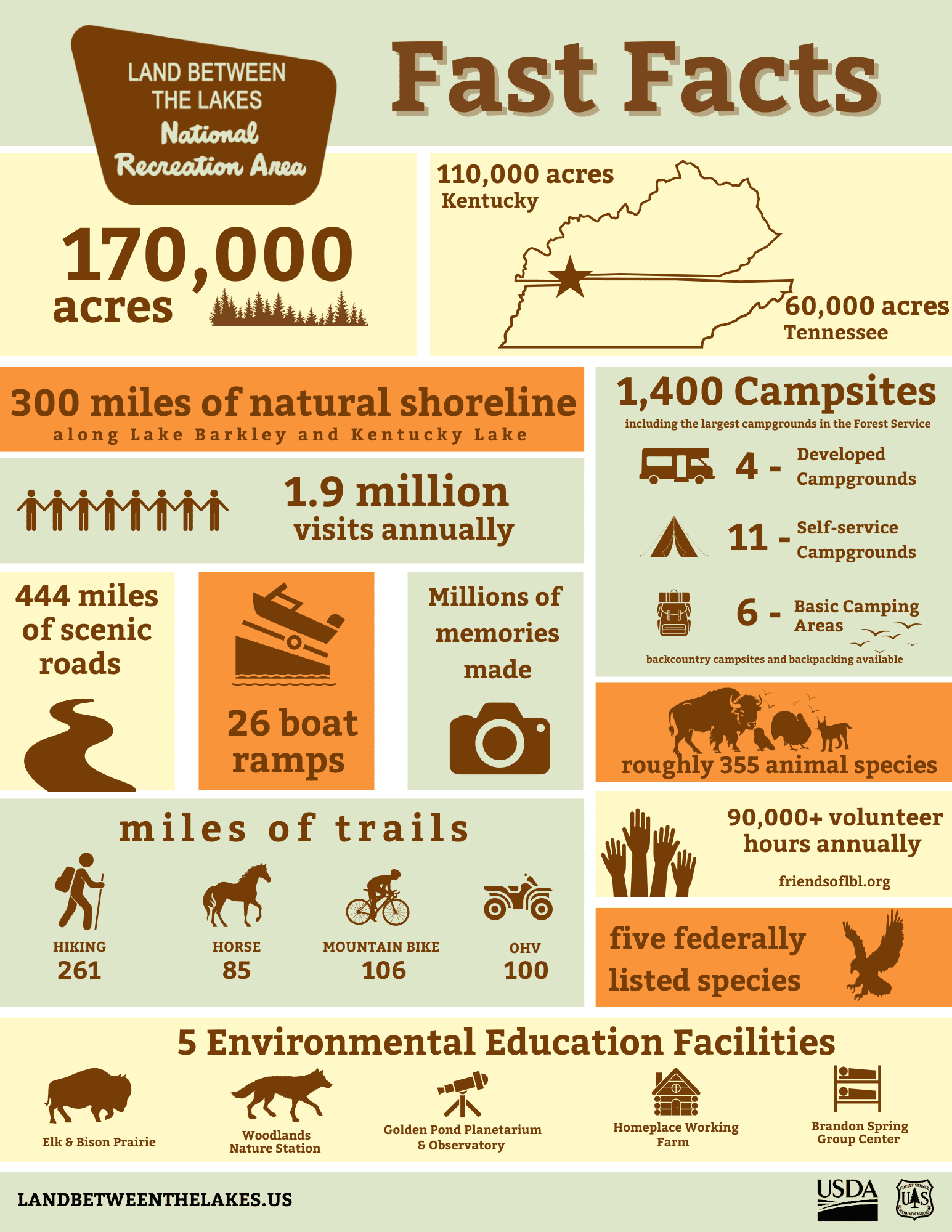 LBL Fact Sheet